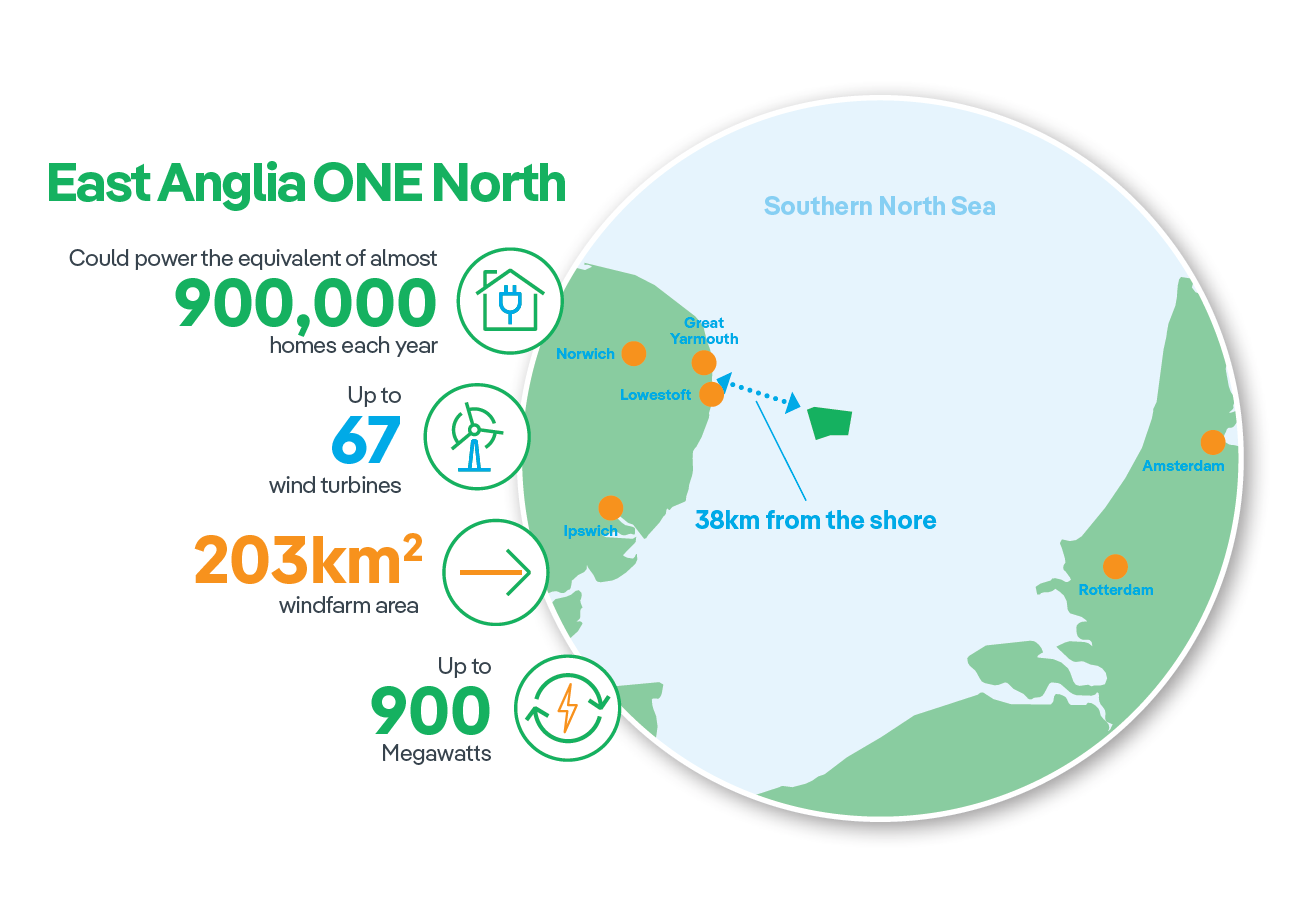 Infographic: 800 megawatts