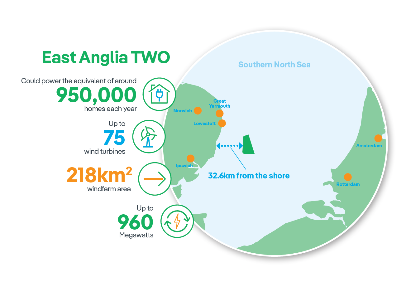 Infographic: 900 megawatts