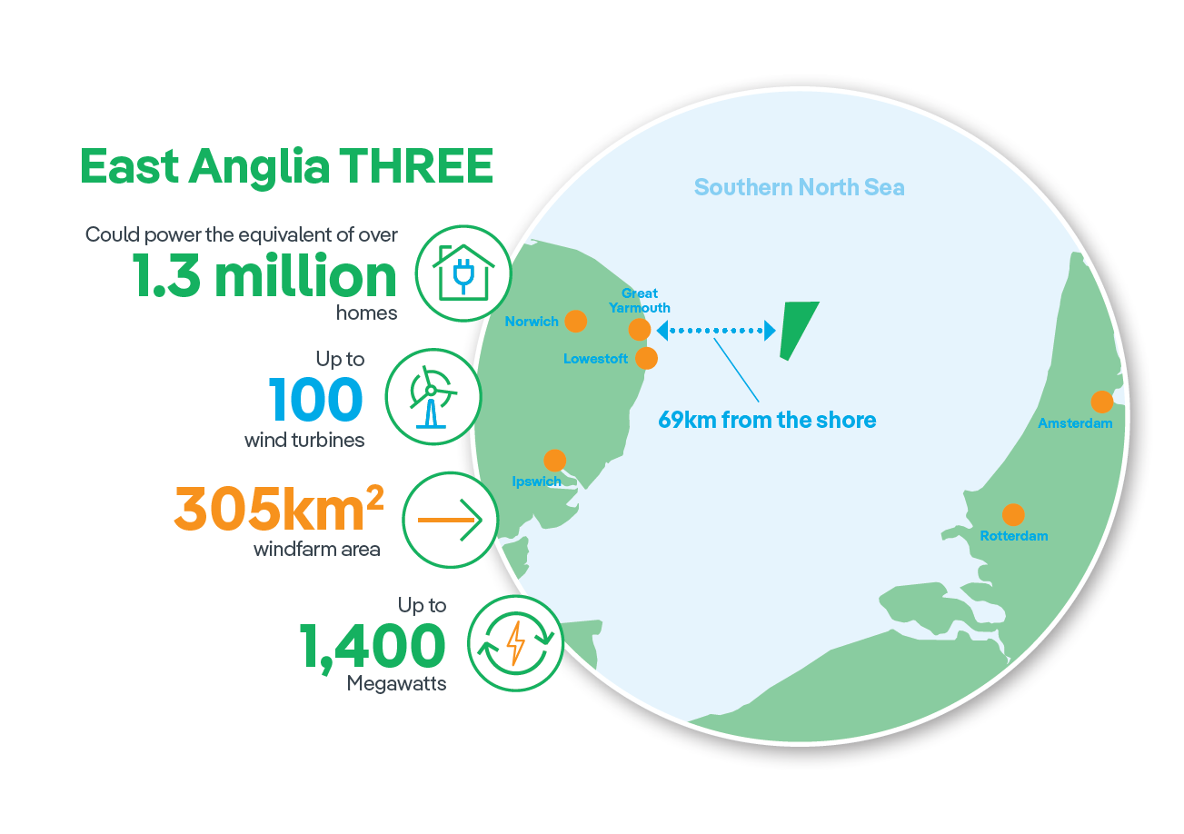 Infographic_East_Anglia_Three