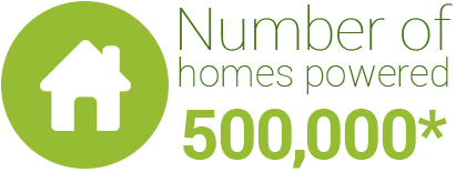 Infographic -  5000,000 homes