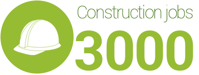 Infographic - 3000 construction jobs