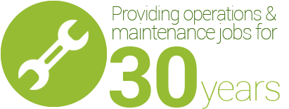 Infographic -  providing operations and maintenance jobs for 30 years